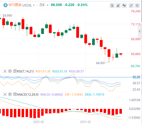 Analisi XM Forex: i dati non agricoli sono leggermente inferiori, lindice del dollaro USA è sceso, ma la pazienza di Powell rimane invariata!(图5)